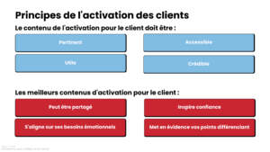 Principes de l'activation des clients